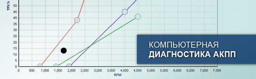 Диагностика